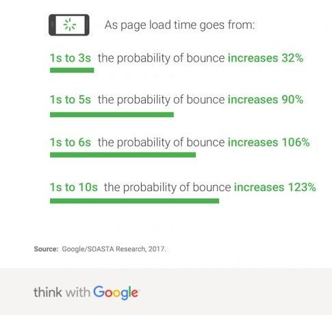 mobile-page-speed-new-industry-benchmarks