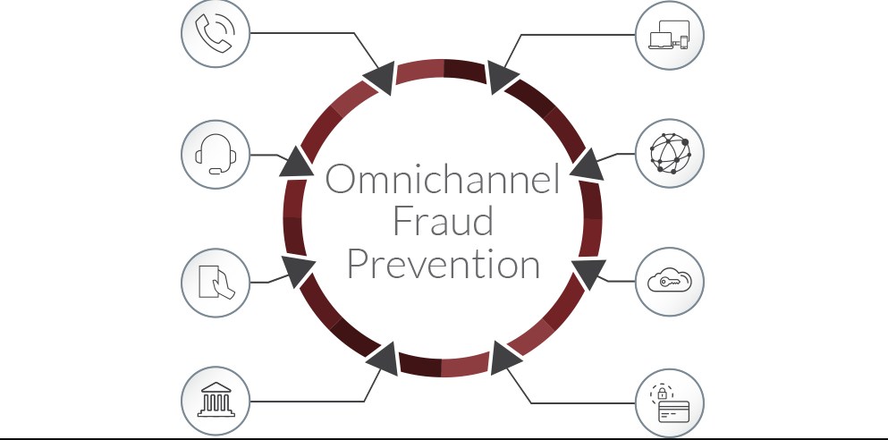 RSA omnichannel fraud prevention