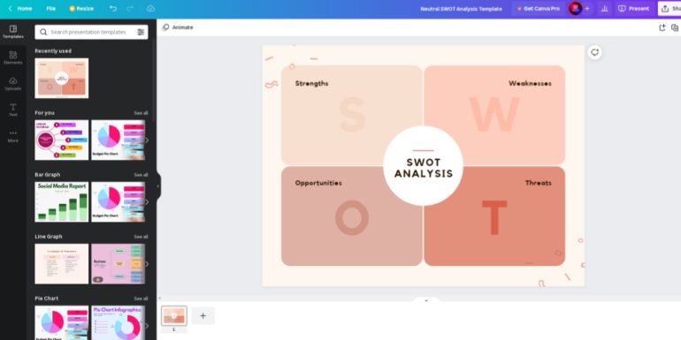SWOT analysis template from Canva