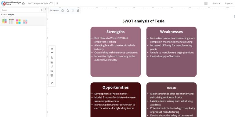 SWOT analysis template from Visual Paradigm