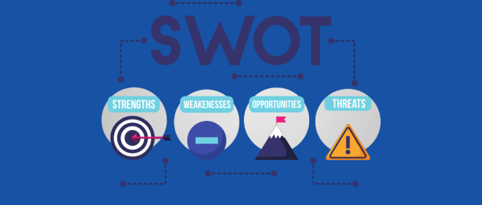 Modèles d'analyse SWOT