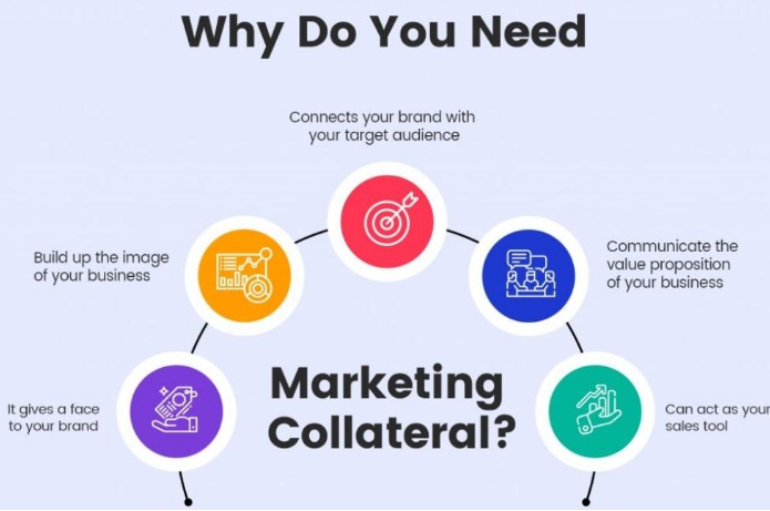 Why Marketing Collateral